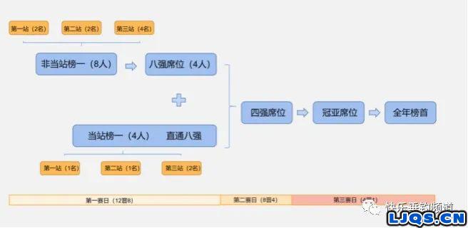 喜曼多1551《一线到底》总决赛，魏树德突围复活赛进8强，8强名单诞生！