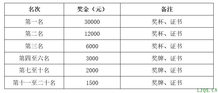 2024含章湖（池沼公鱼）全国冰钓邀请赛将于1月13日、14日正式开赛！报名通道已开启！